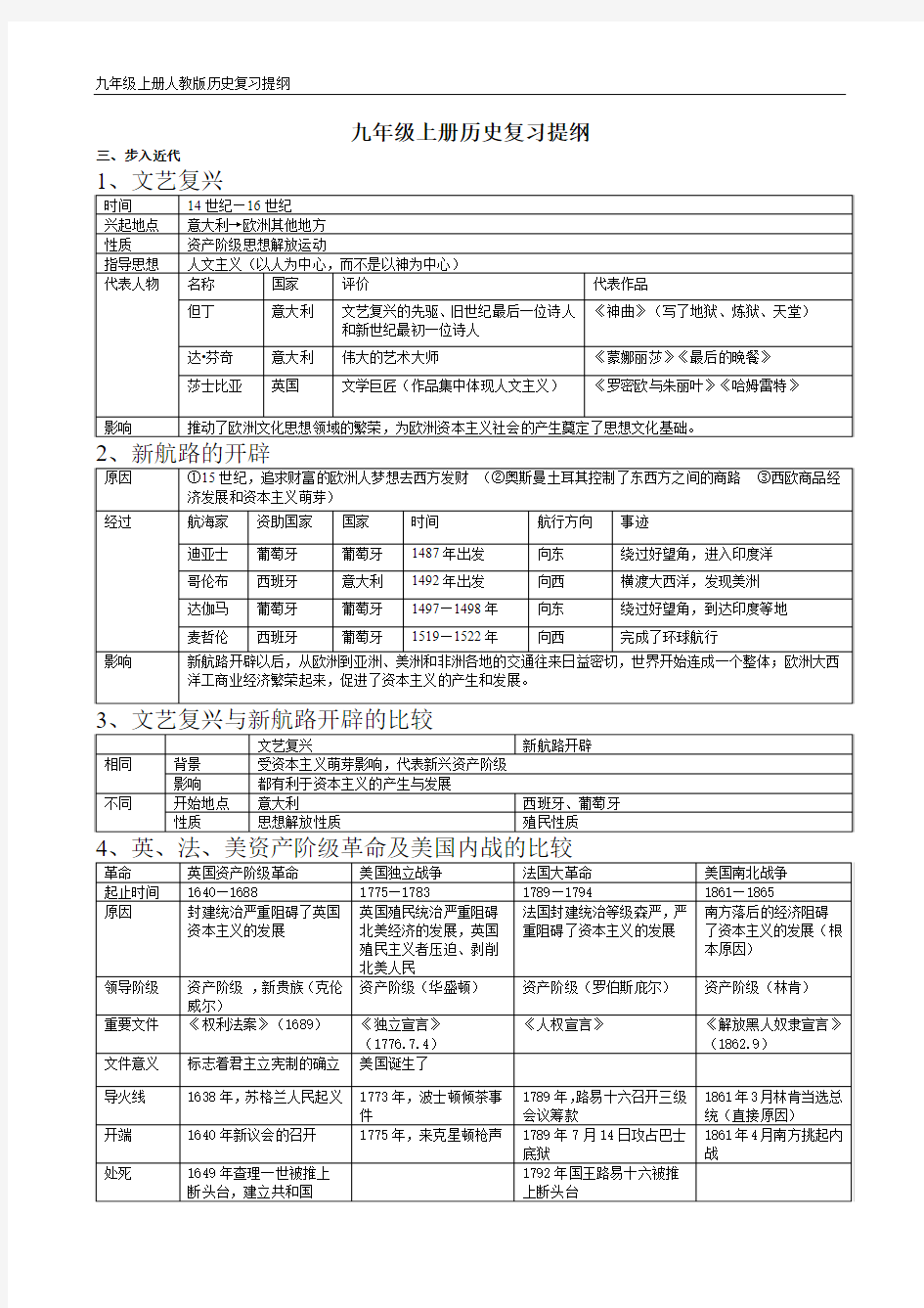 九年级上册期中历史复习提纲