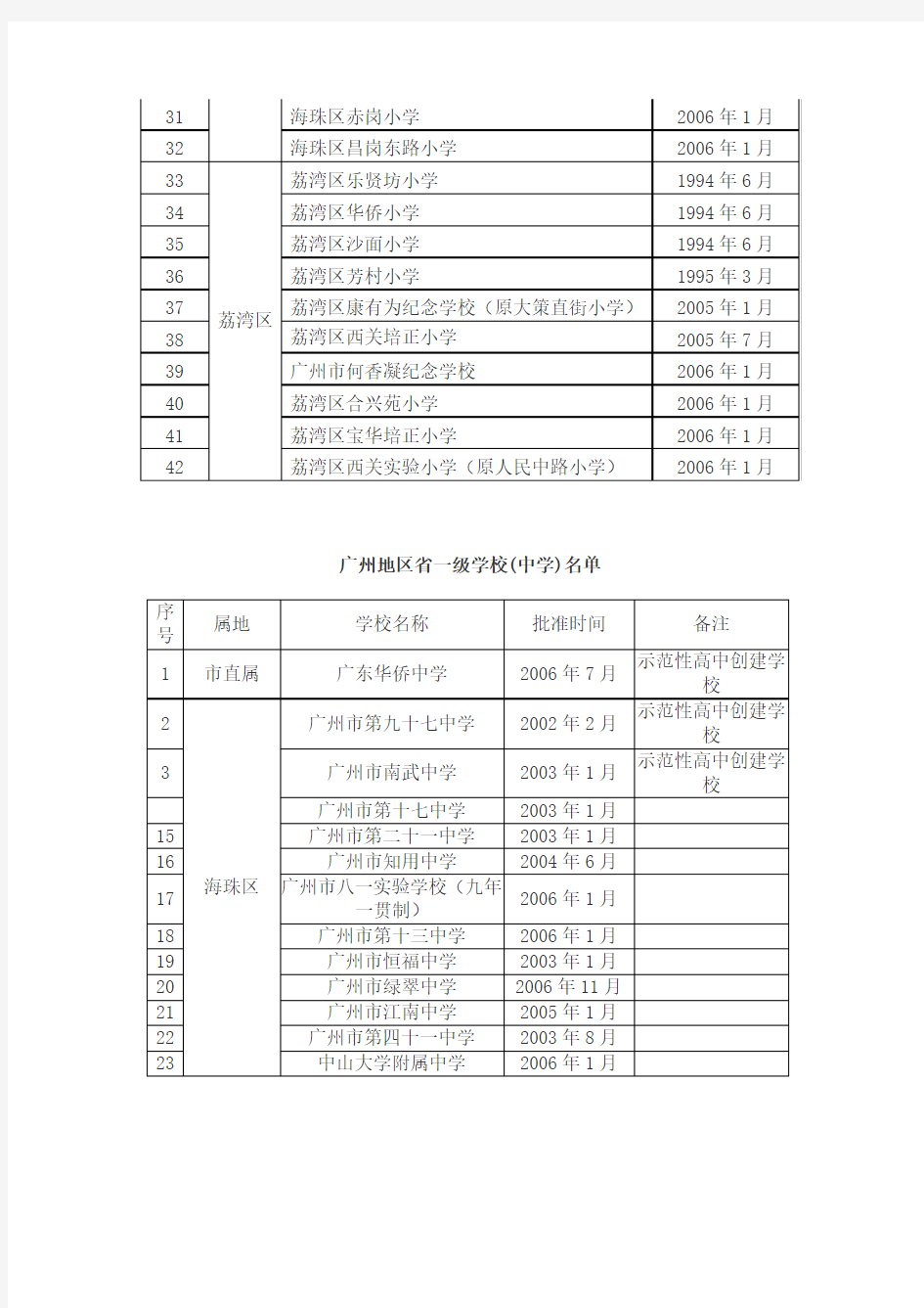 广州地区省一级小学名单
