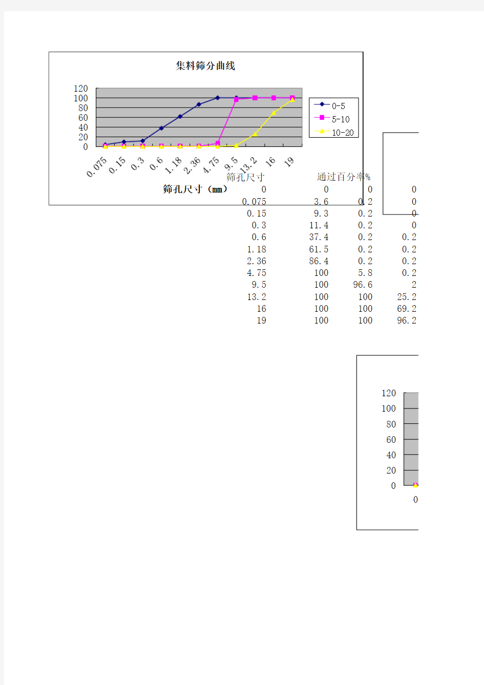 集料筛分曲线
