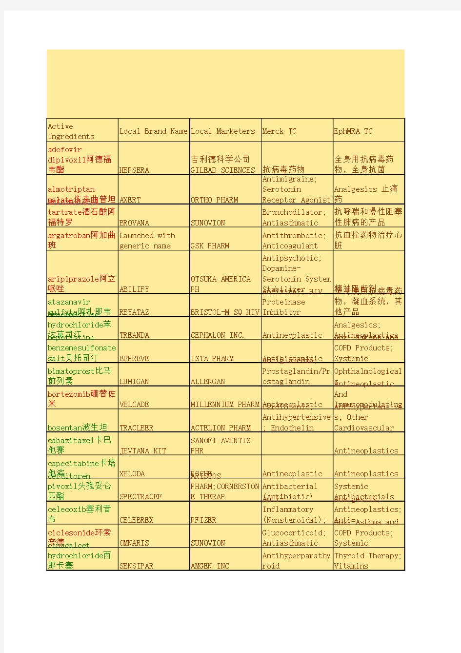 2013-2017专利到期药品(中)