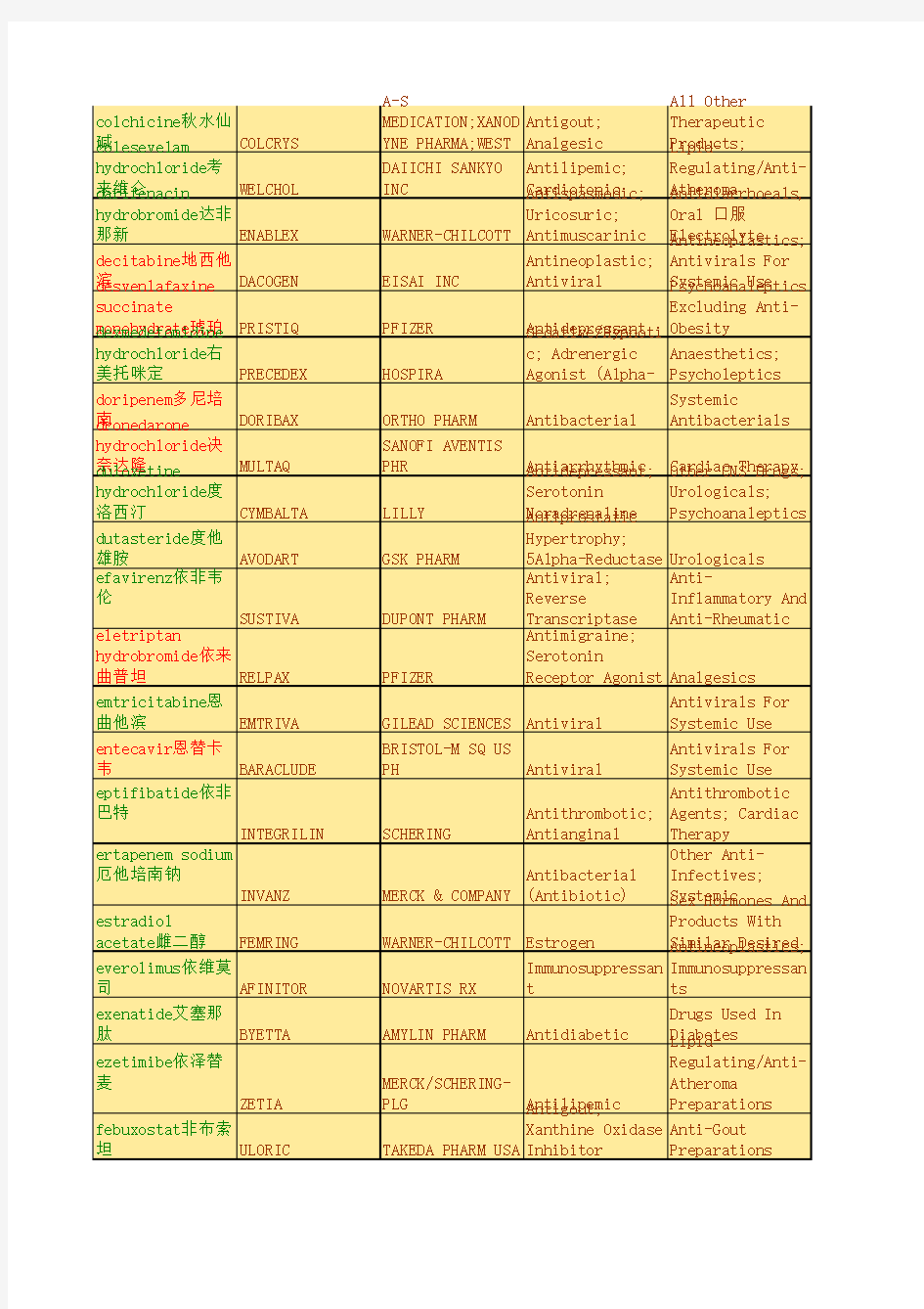 2013-2017专利到期药品(中)