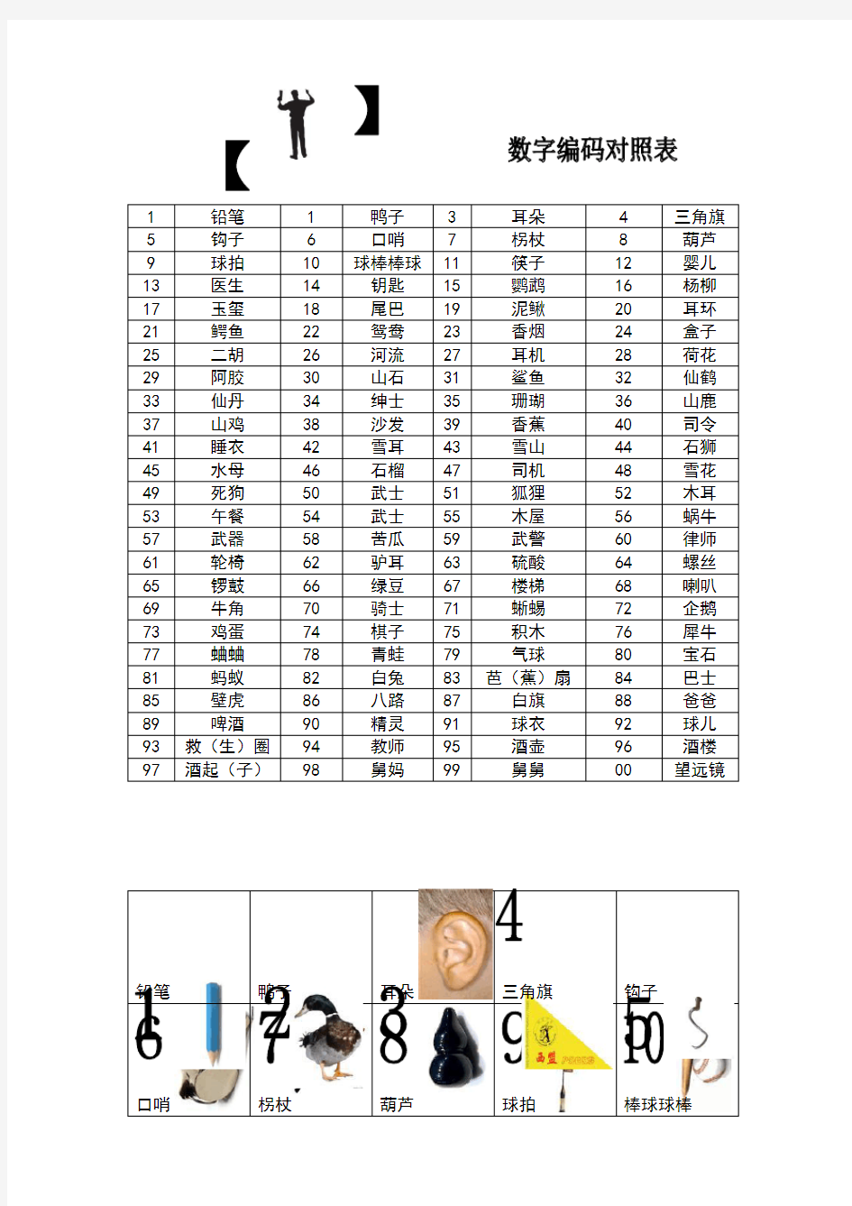 数字编码对照表