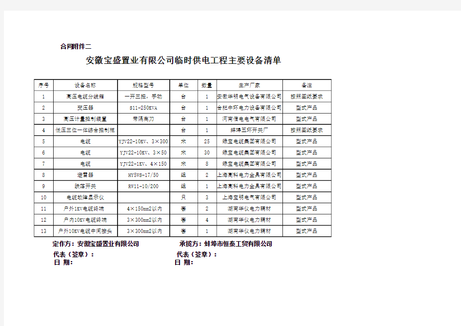 主要设备材料清单