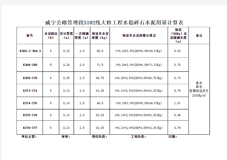 水稳碎石水泥用量