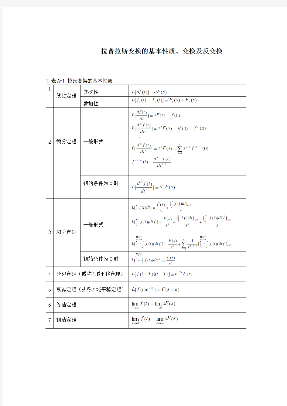 拉普拉斯变换的基本性质、变换及反变换