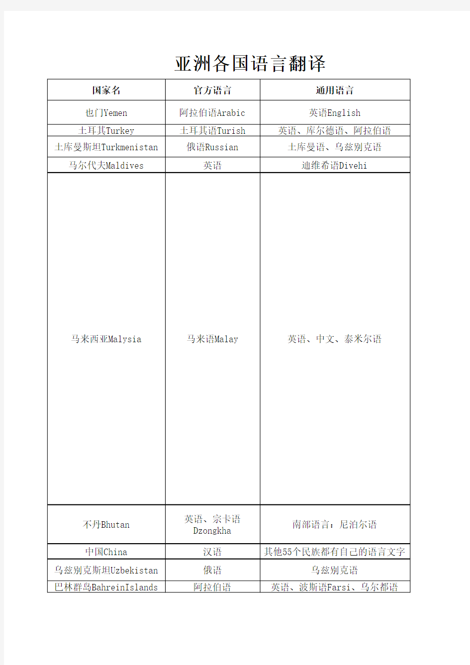 世界各国语言对照表