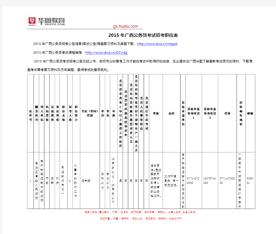 2015年广西公务员考试招考职位表