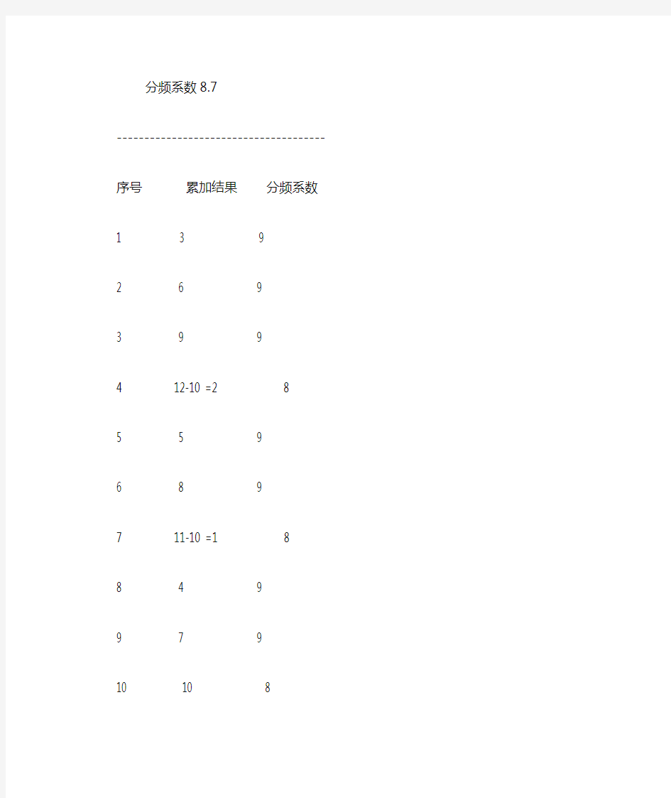 verilog 实现小数分频(小数分频器)代码