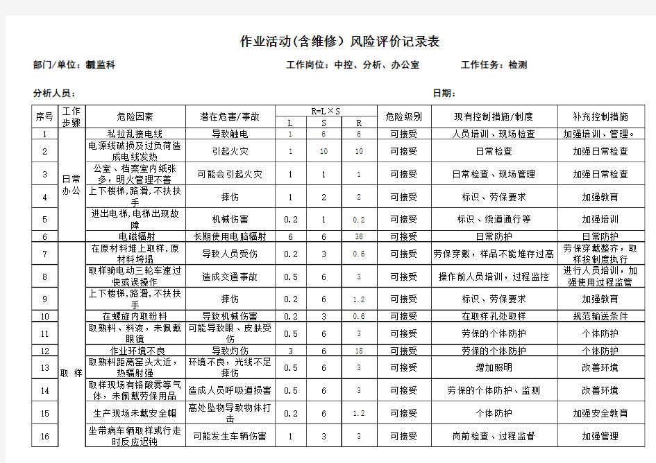 (化验室)2015年风险评价记录