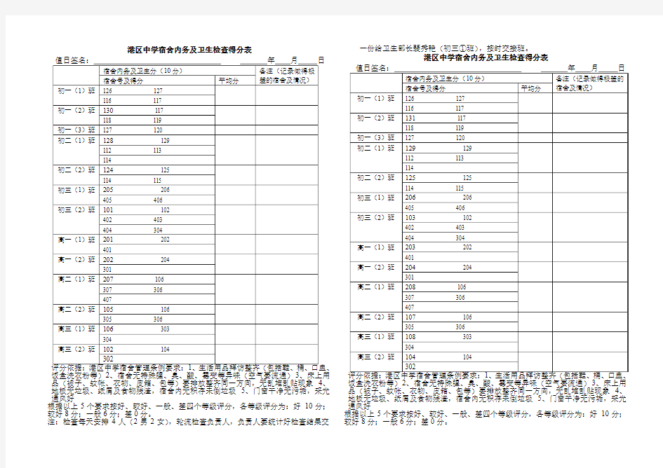 内务及卫生检查表