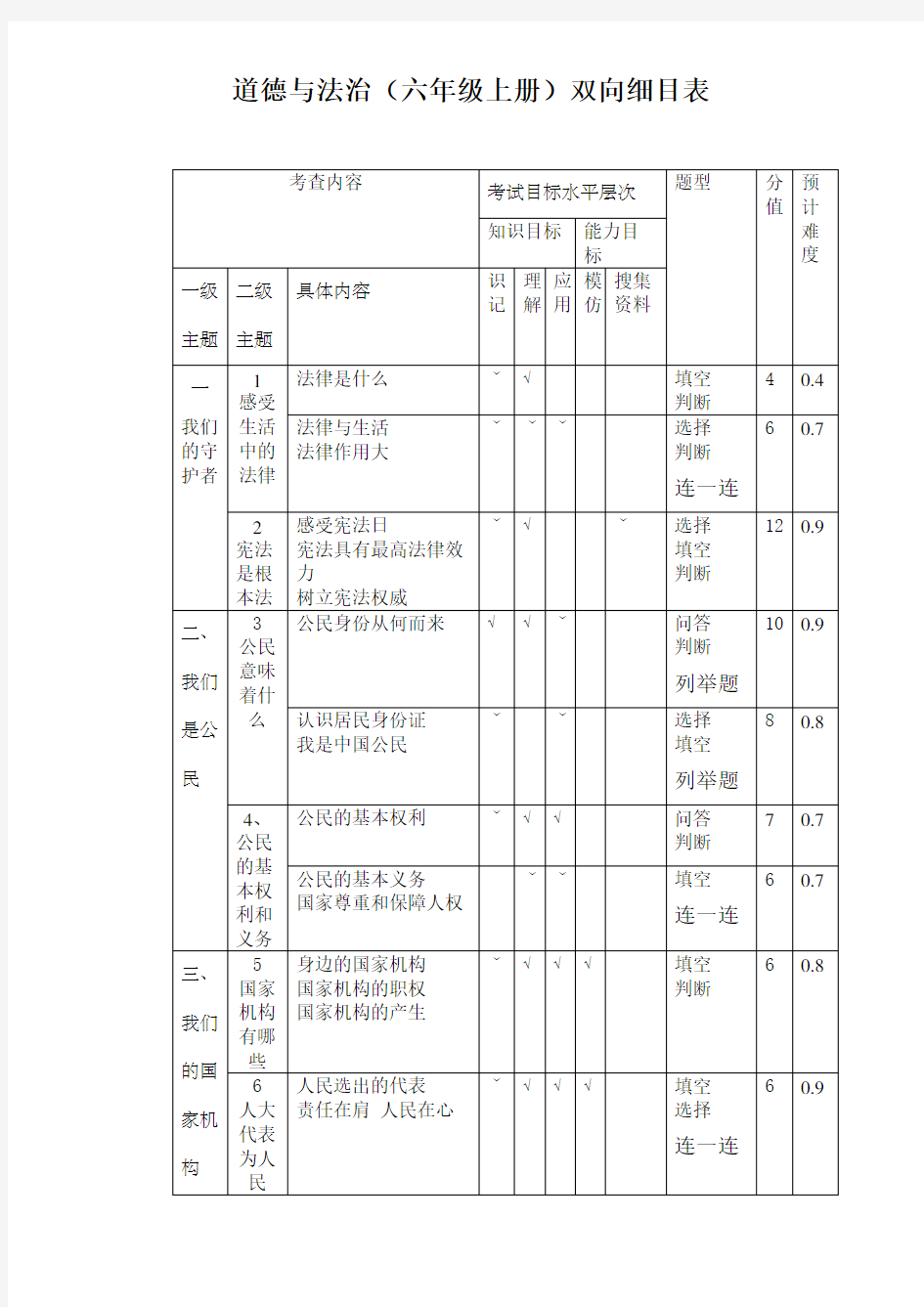 品德与社会(六年级上册)双向细目表