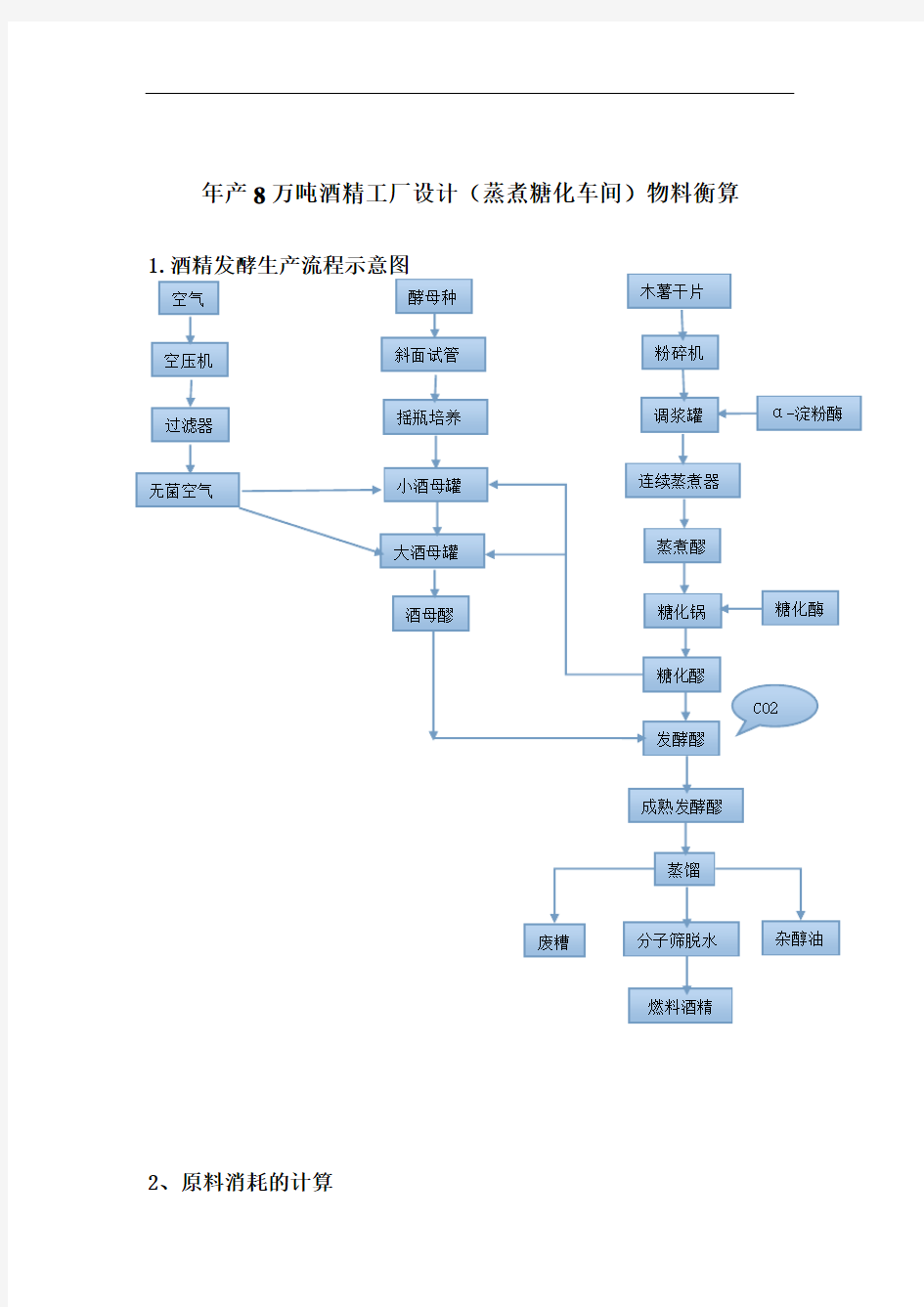 年产8万吨酒精工厂设计(蒸煮糖化车间)物料衡算