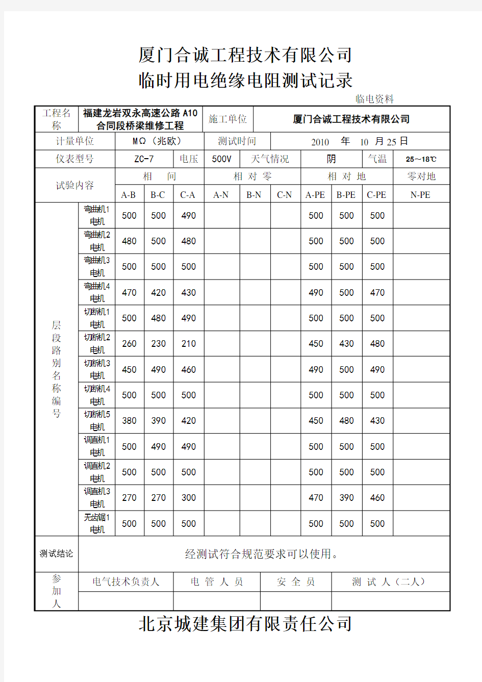 绝缘电阻测试记录表