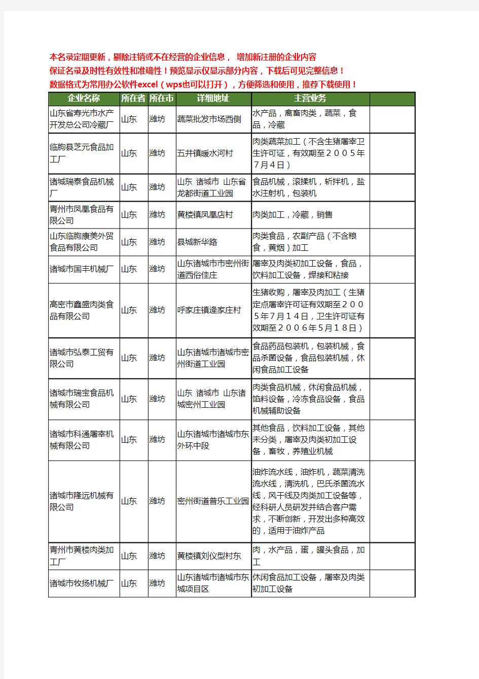 新版山东省潍坊肉类食品加工工商企业公司商家名录名单联系方式大全78家