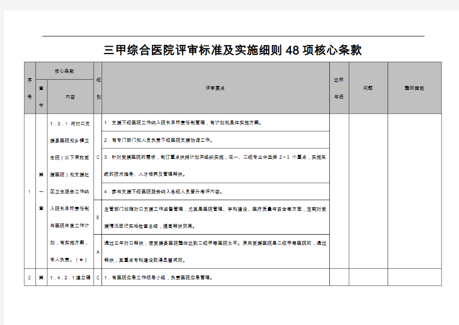 三甲综合医院评审标准与实施细则48项核心条款