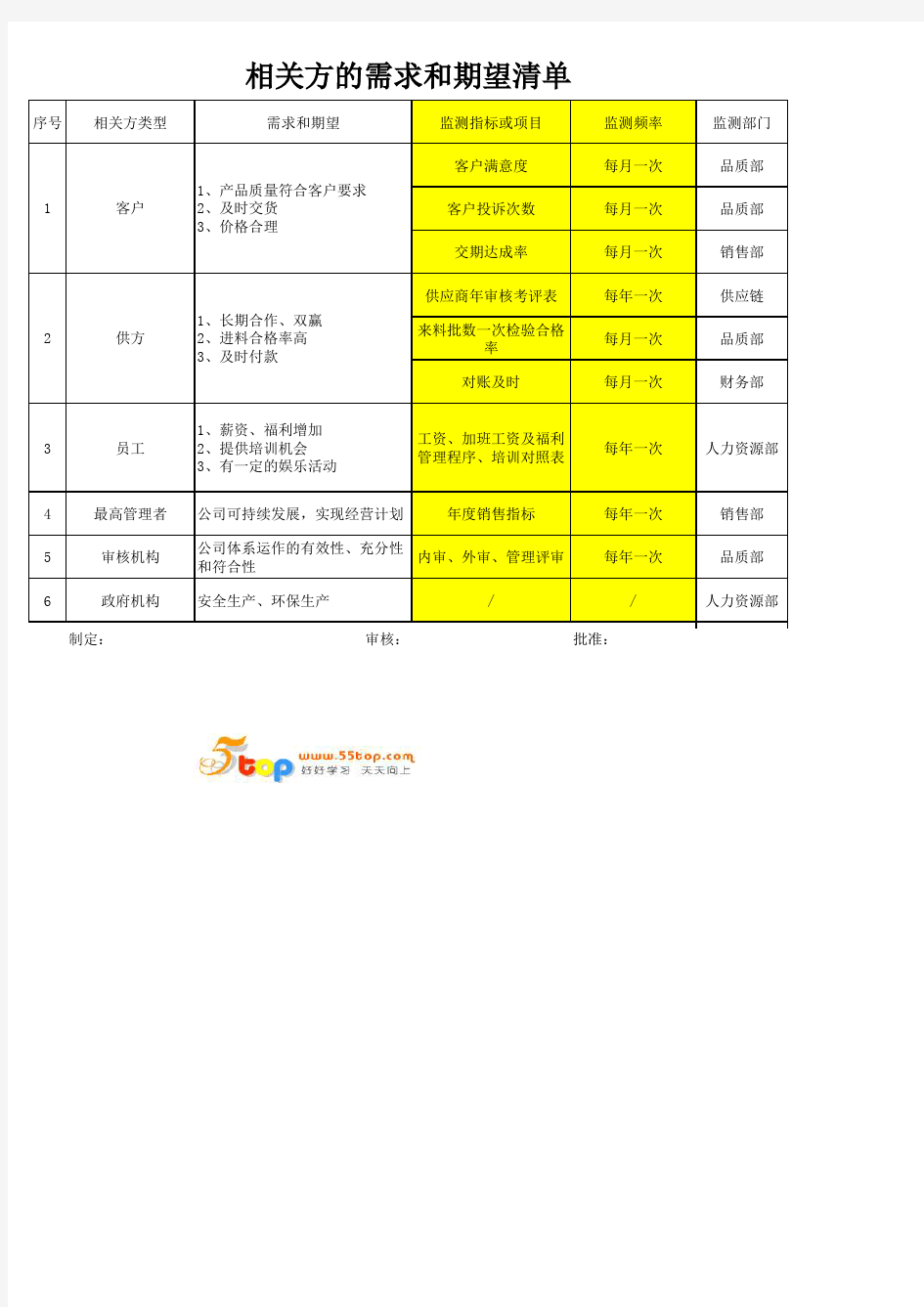 相关方需求和期望清单