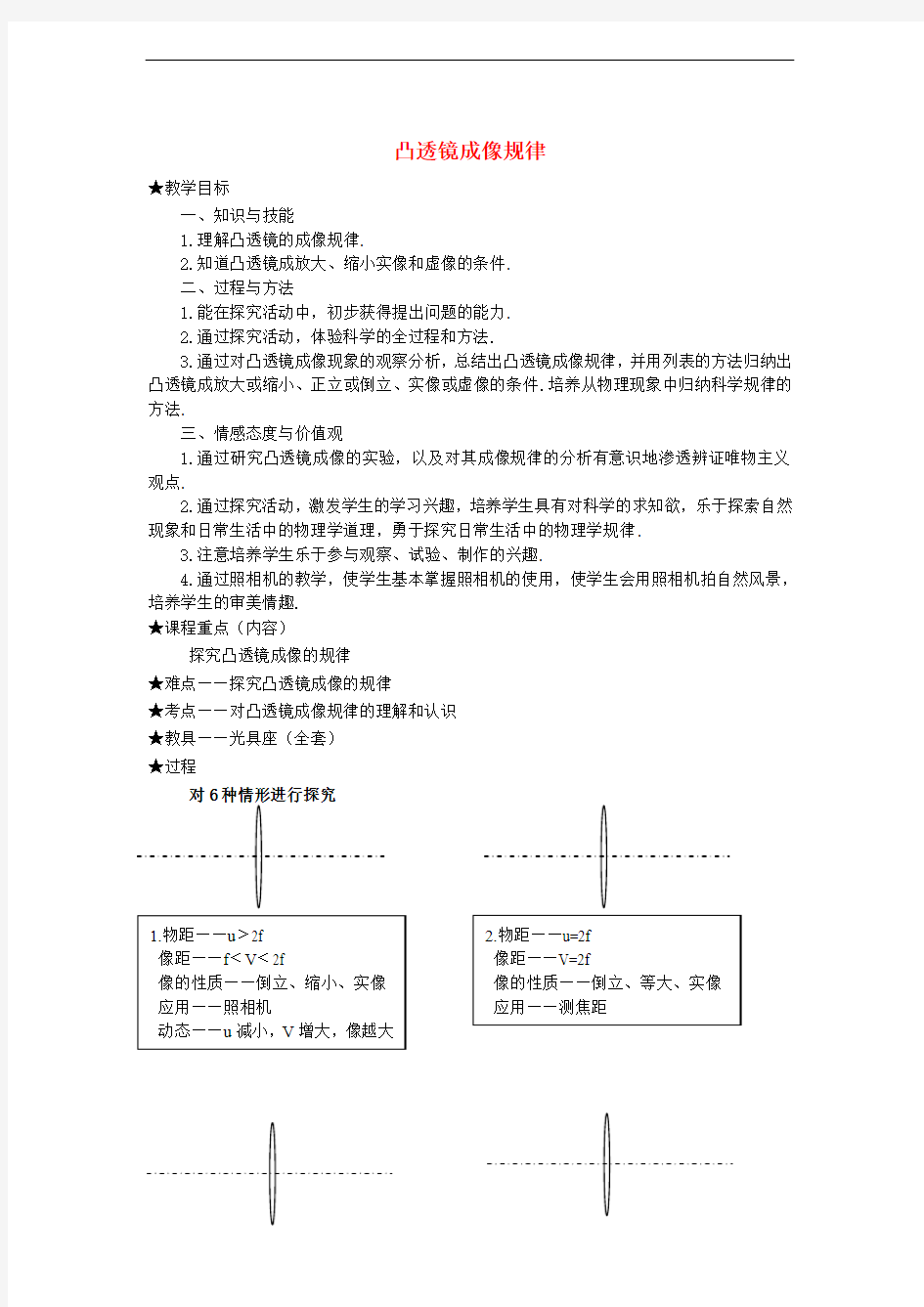  凸透镜成像规律【公开课教案】新人教版20