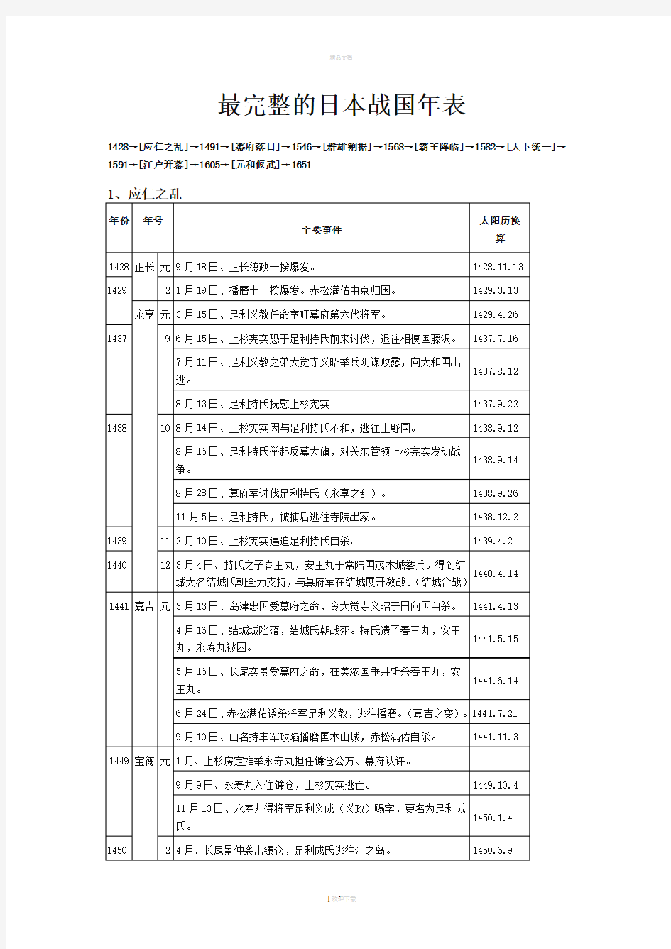 最完整的日本战国年表