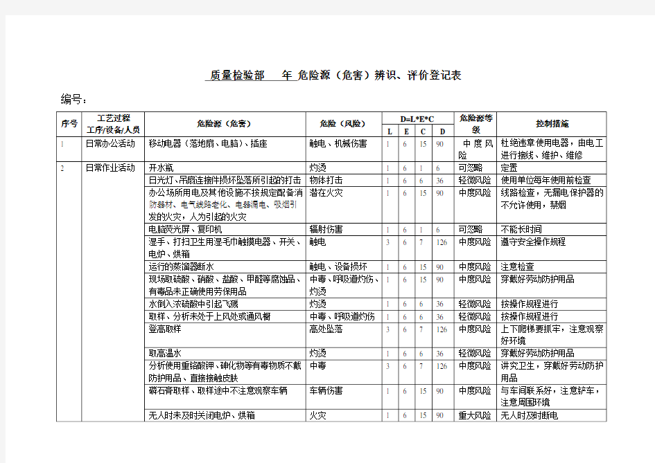 质检部危险源识别