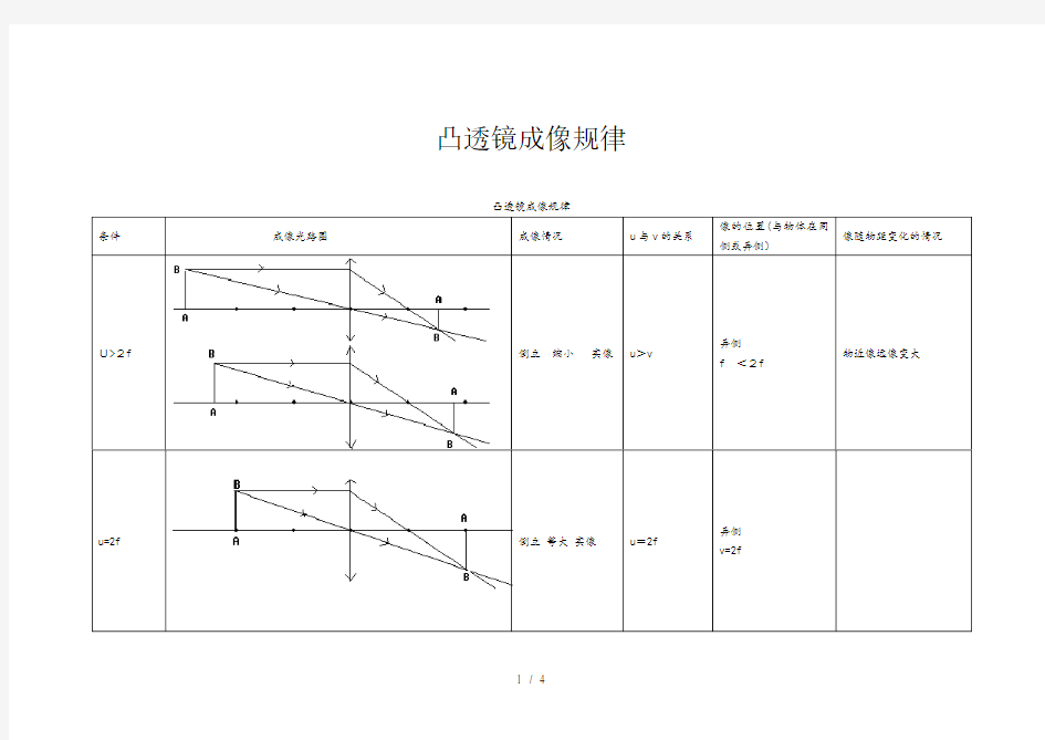 凸透镜成像规律图凸透镜成像规律的图示