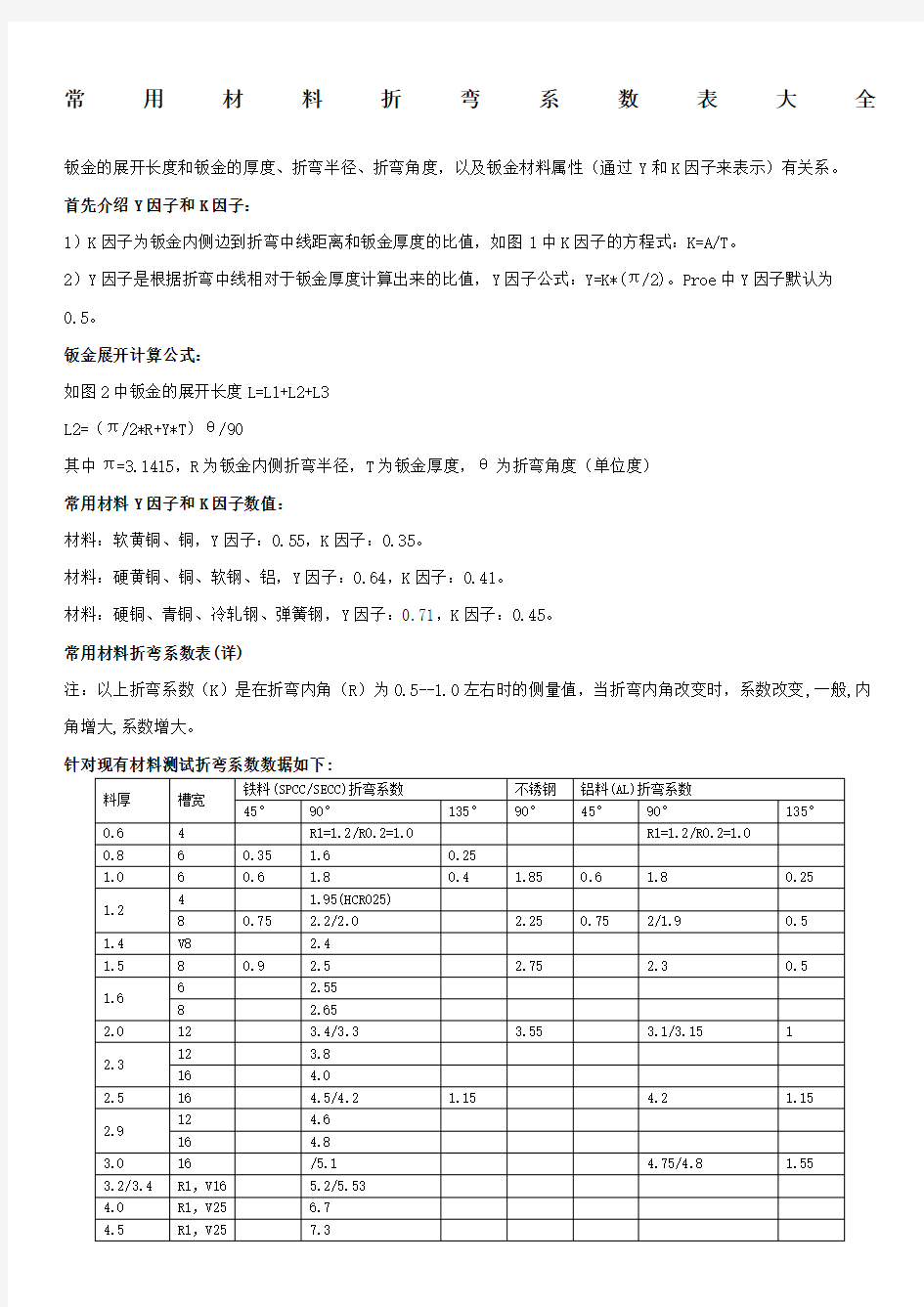 常用材料折弯系数表大全