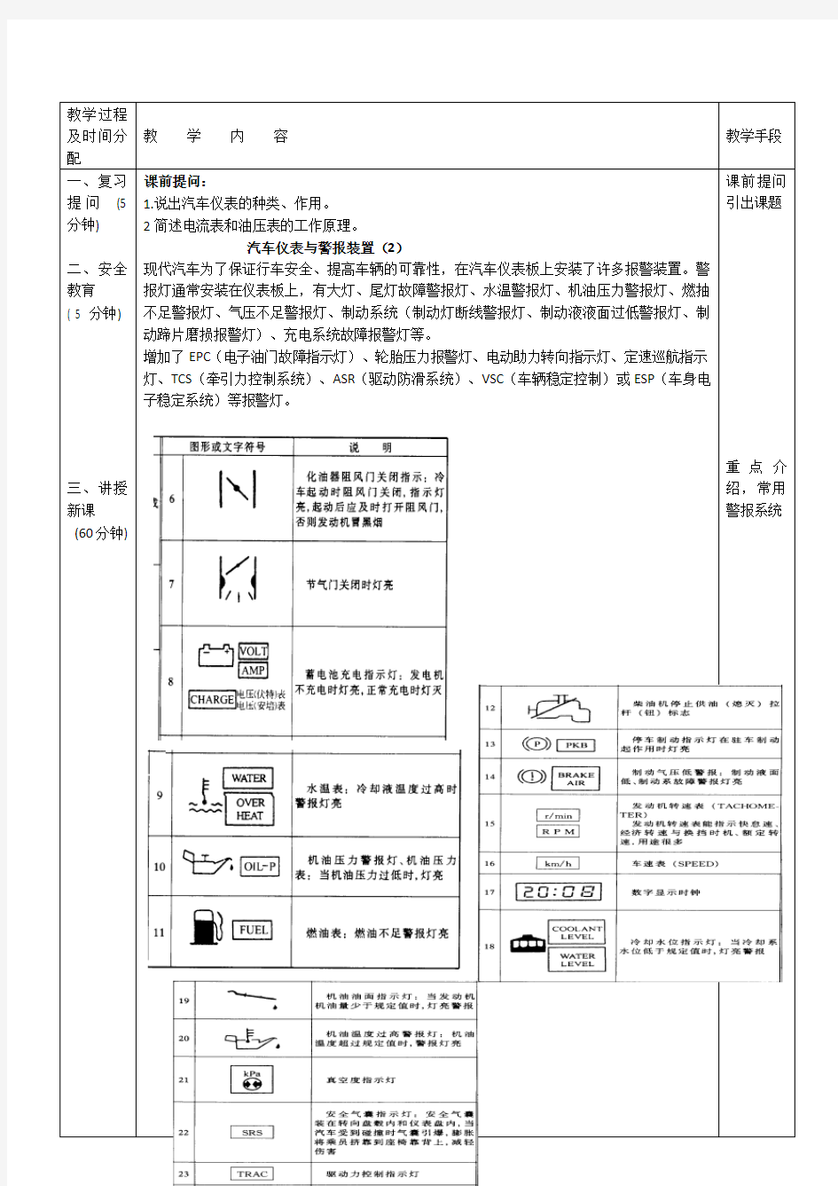 13汽车仪表与警报装置