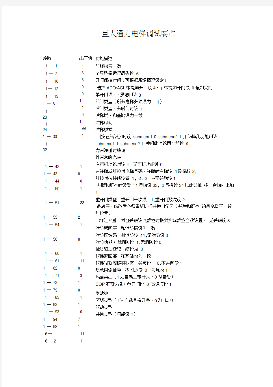 巨人通力电梯调试要点