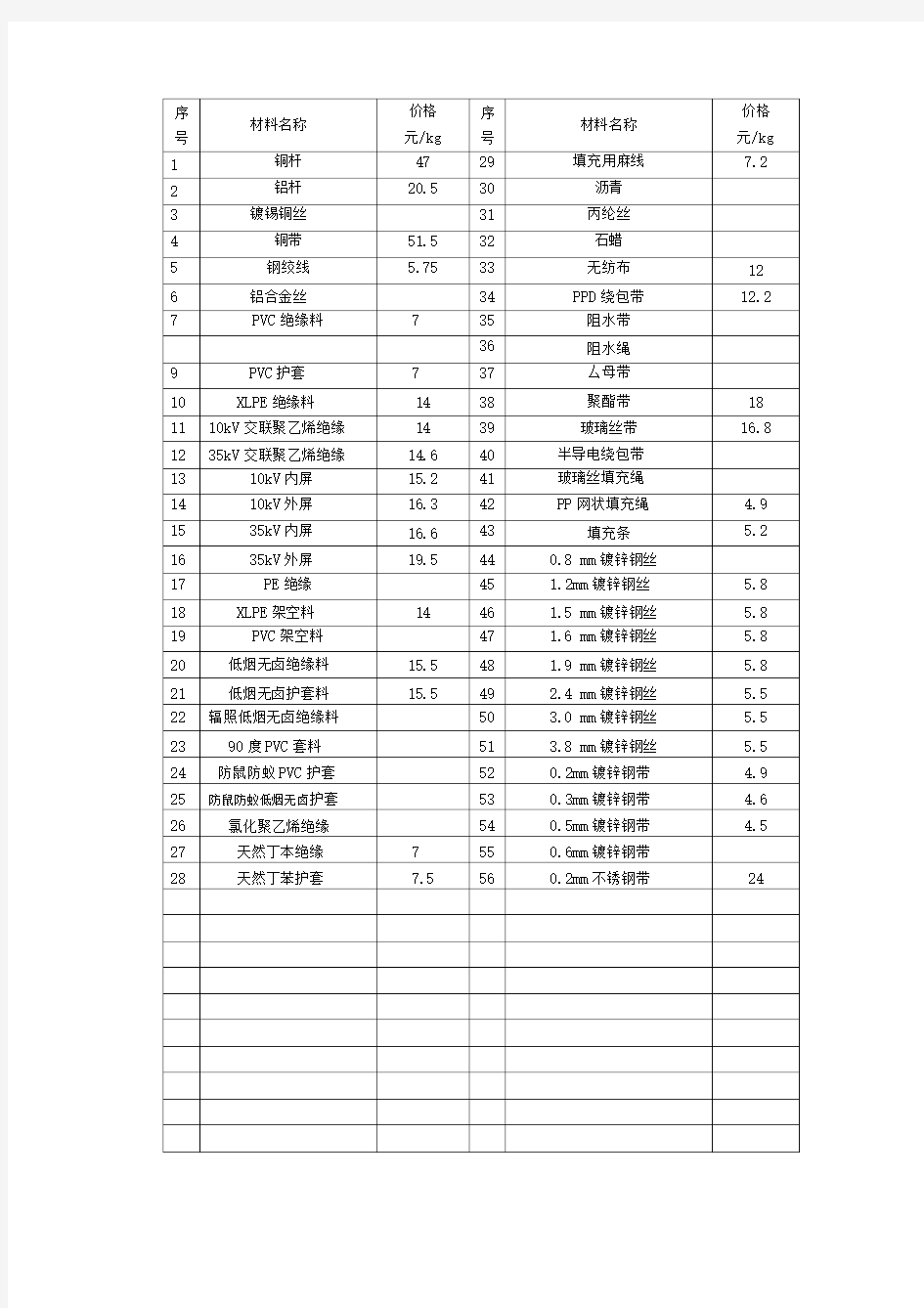 电线电缆材料密度表