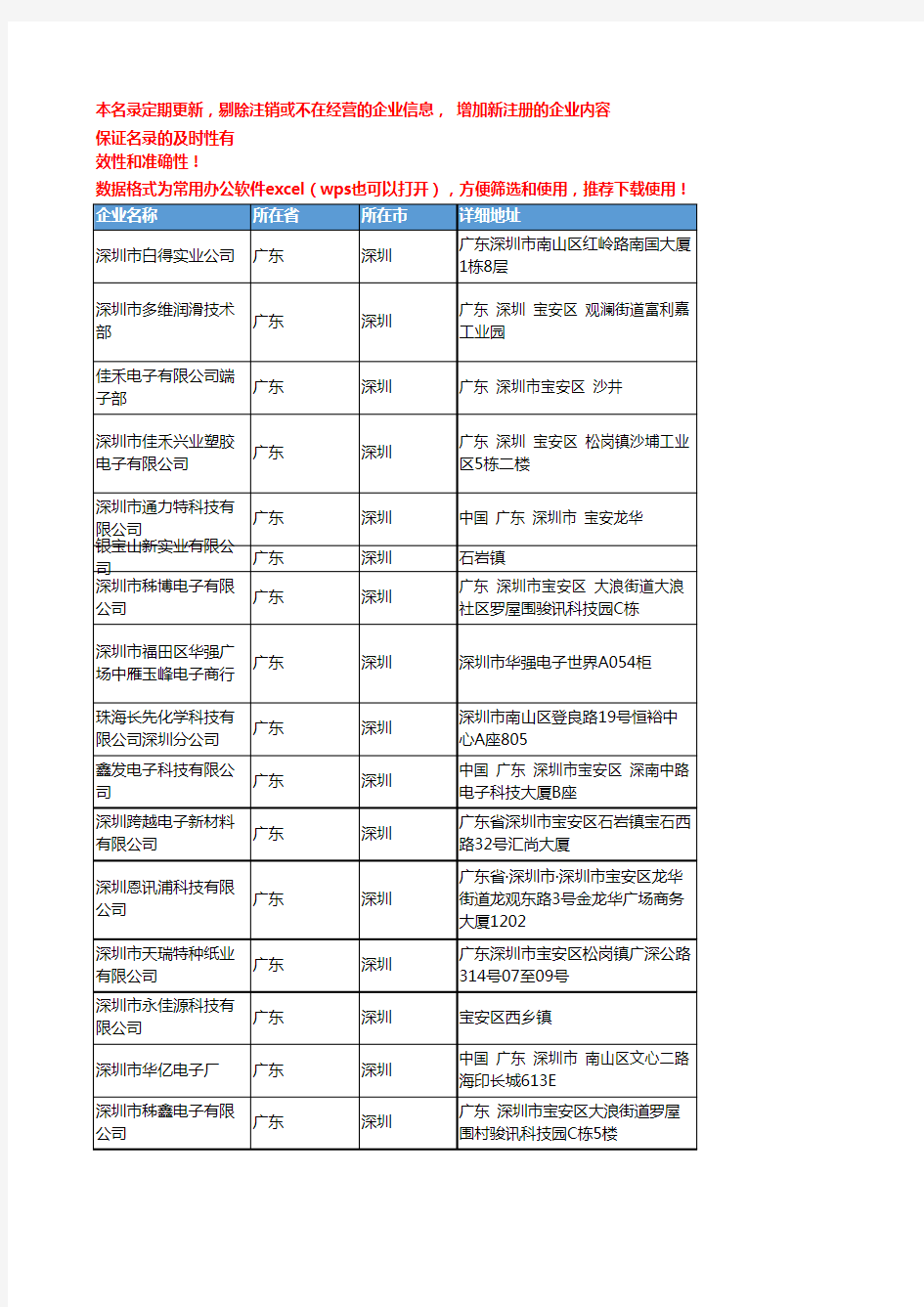 2020新版广东深圳电子产品绝缘材料企业公司名录名单黄页联系方式大全94家