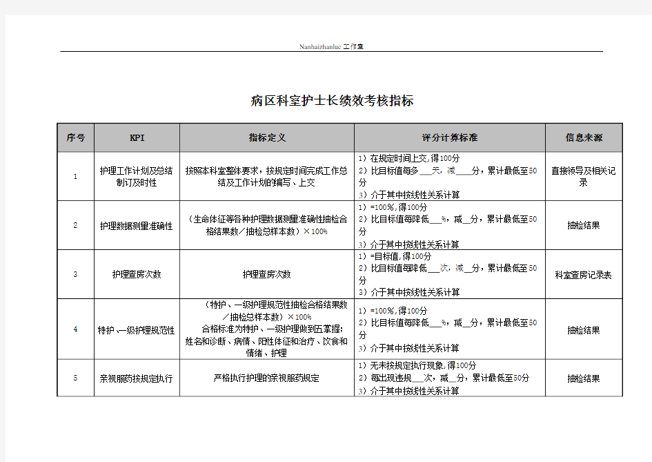 (KPI绩效考核)医院病区科室护士长绩效考核指标