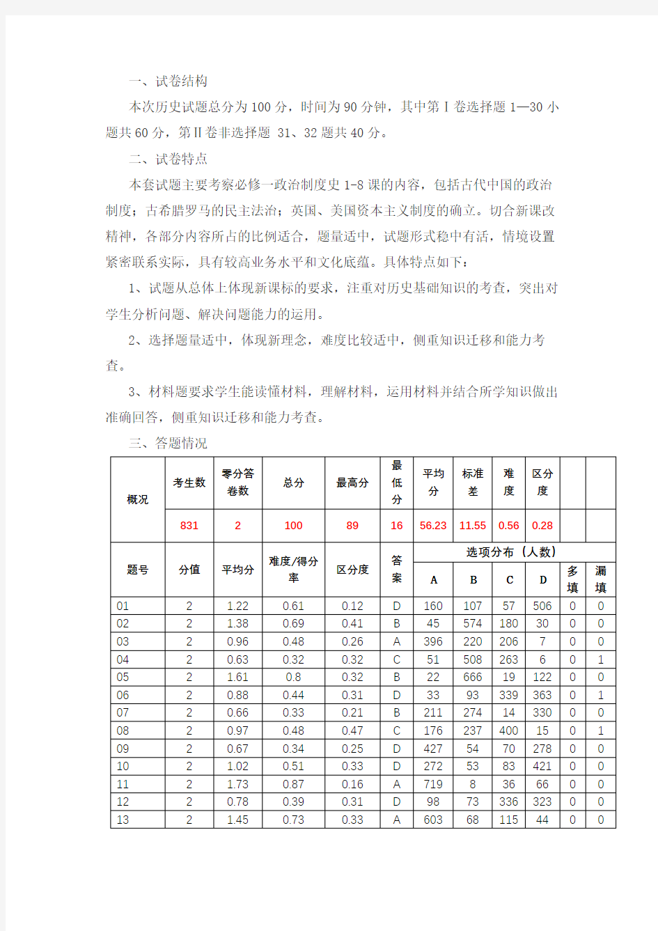 2019-2020学年第一学期高一期中考试历史试卷分析