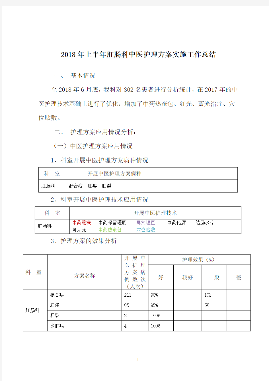 肛肠科2018年中医护理方案优化总结