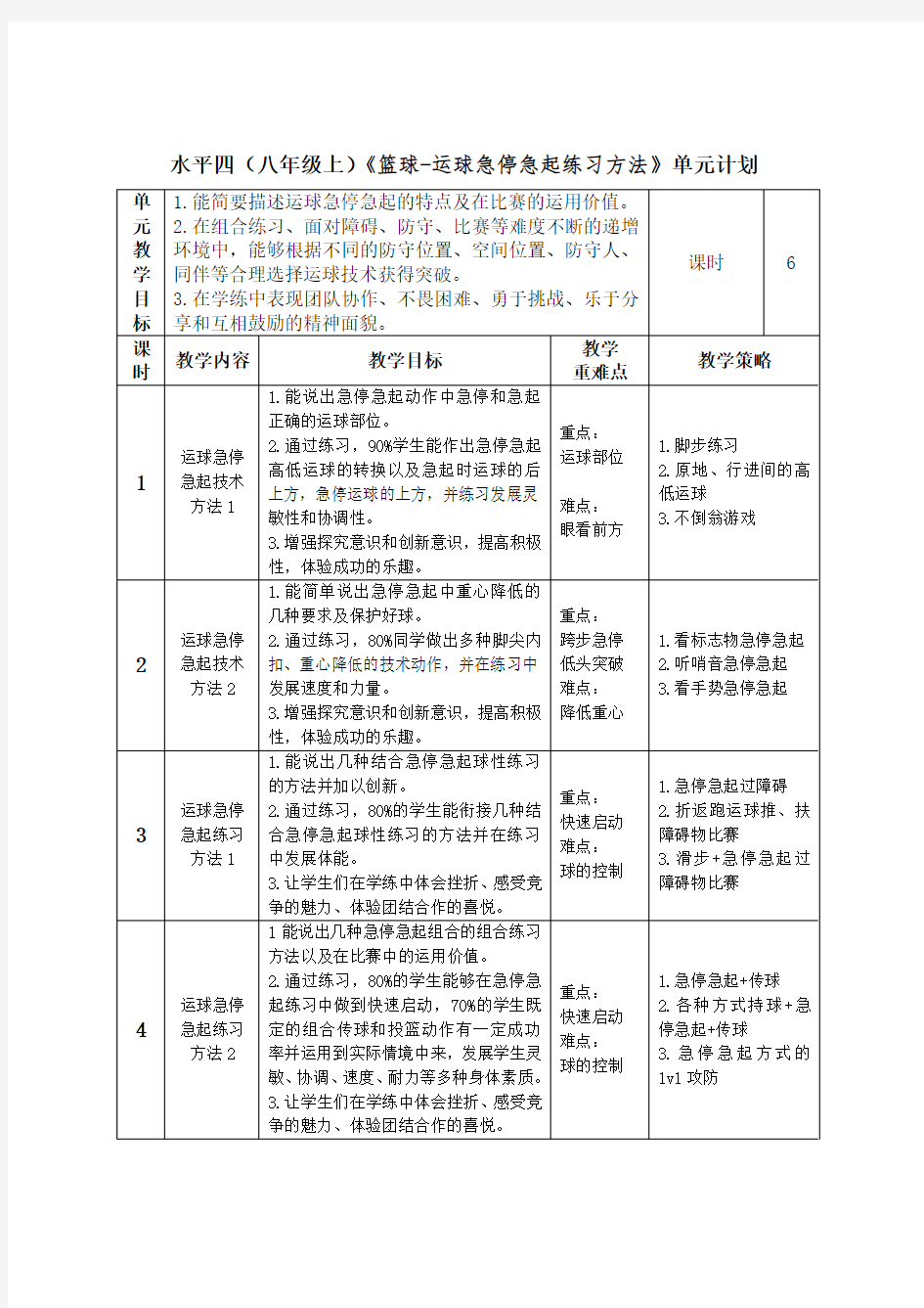 精品 篮球急停急起的练习方法教学设计