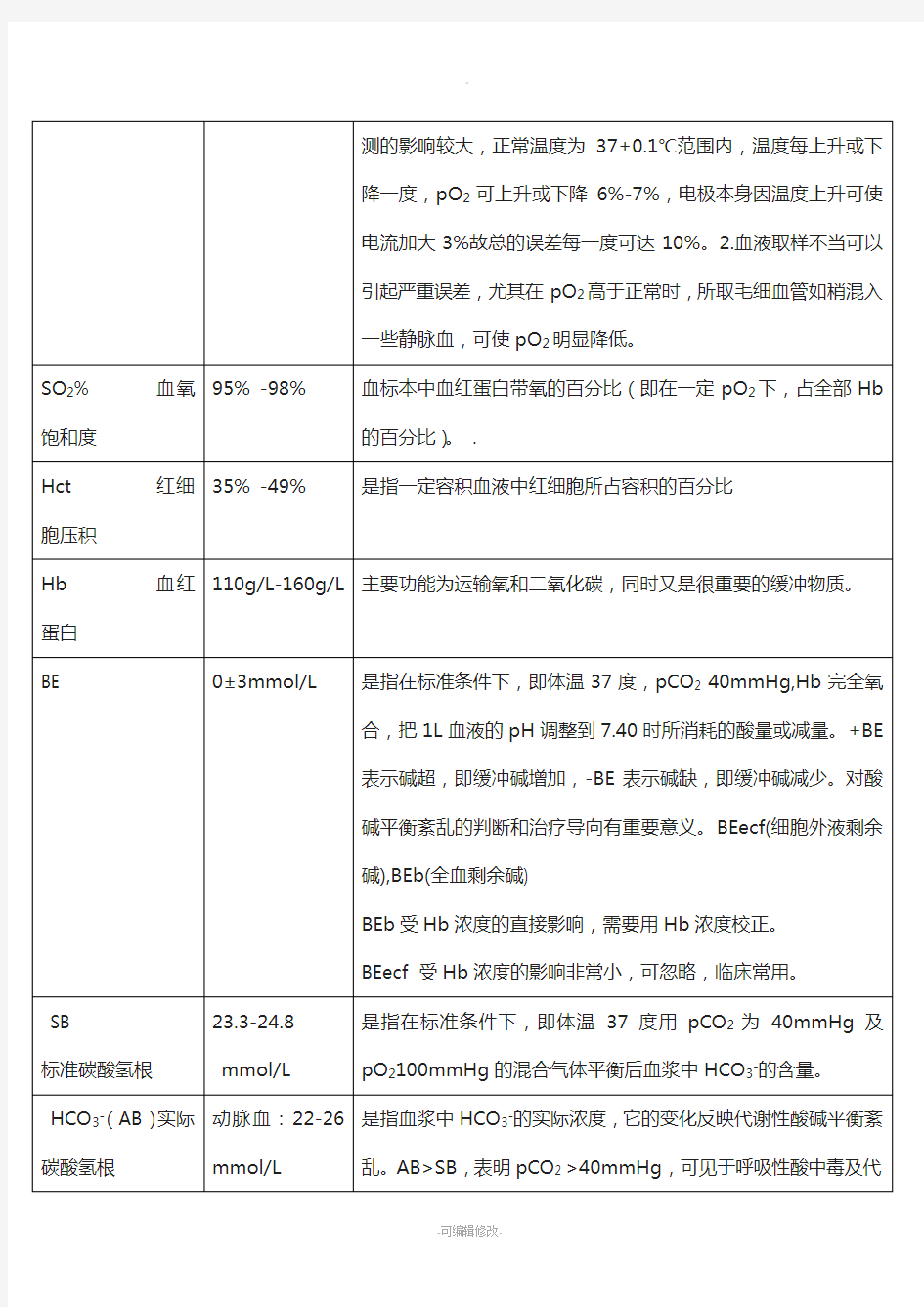 血气分析各项指标正常值