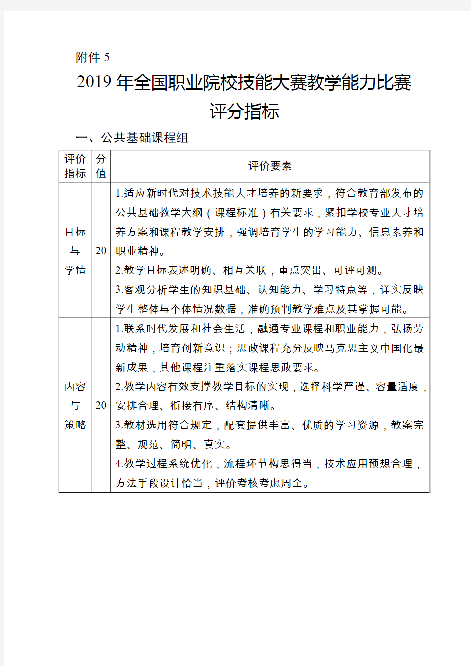 2019年全国职业院校技能大赛教学能力比赛评分指标