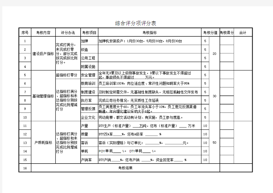 公司绩效考核评分表