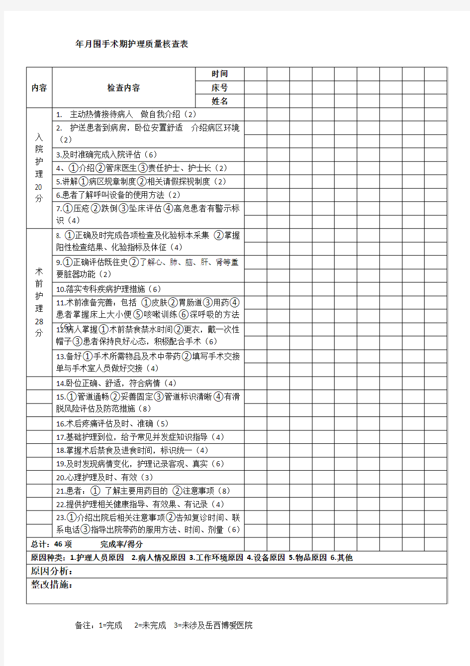 围手术期护理质量核查表