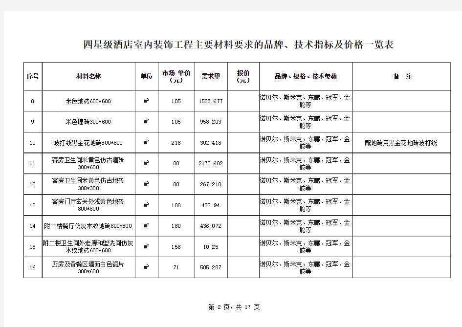 四星级酒店室内装饰工程主要材料要求的品牌、技术指标及价格一览表