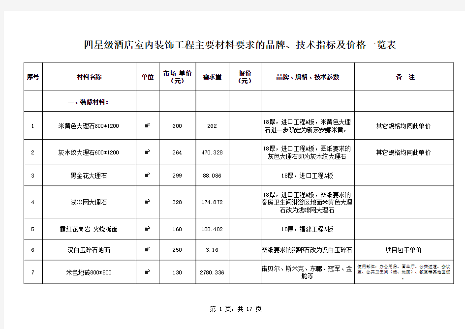 四星级酒店室内装饰工程主要材料要求的品牌、技术指标及价格一览表