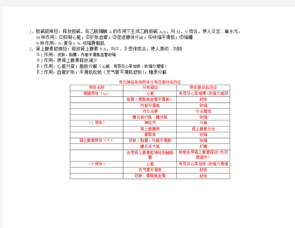 (完整word版)神经系统药物