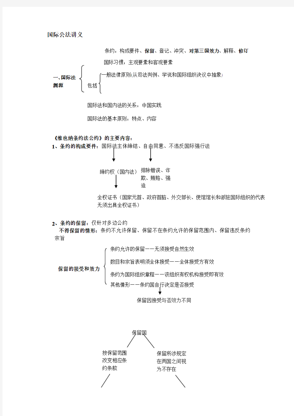 国际公法讲义汇总