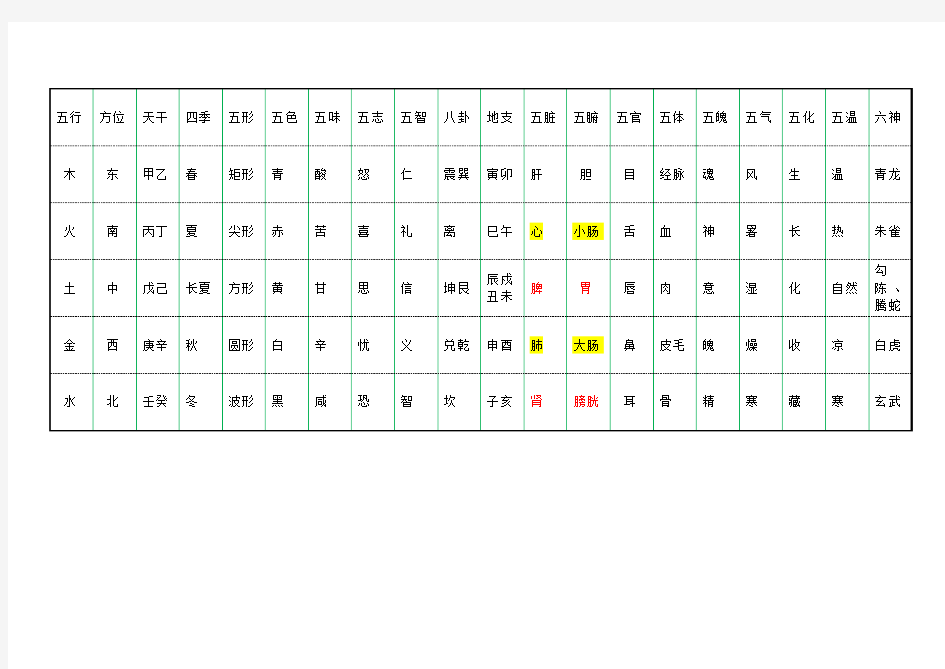 五行八卦对照全表
