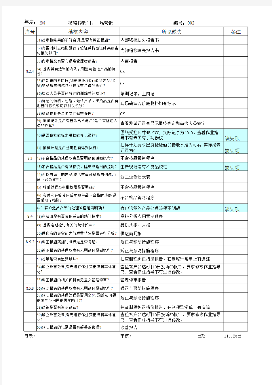 内部品质稽核查检表