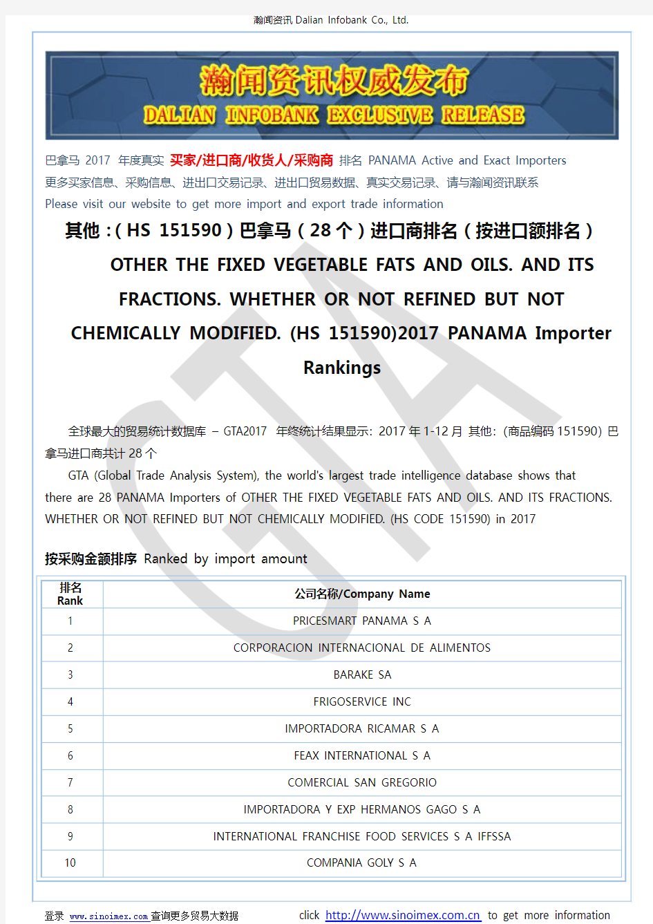 其他：(HS 151590)2017 巴拿马(28个)进口商排名(按进口额排名)