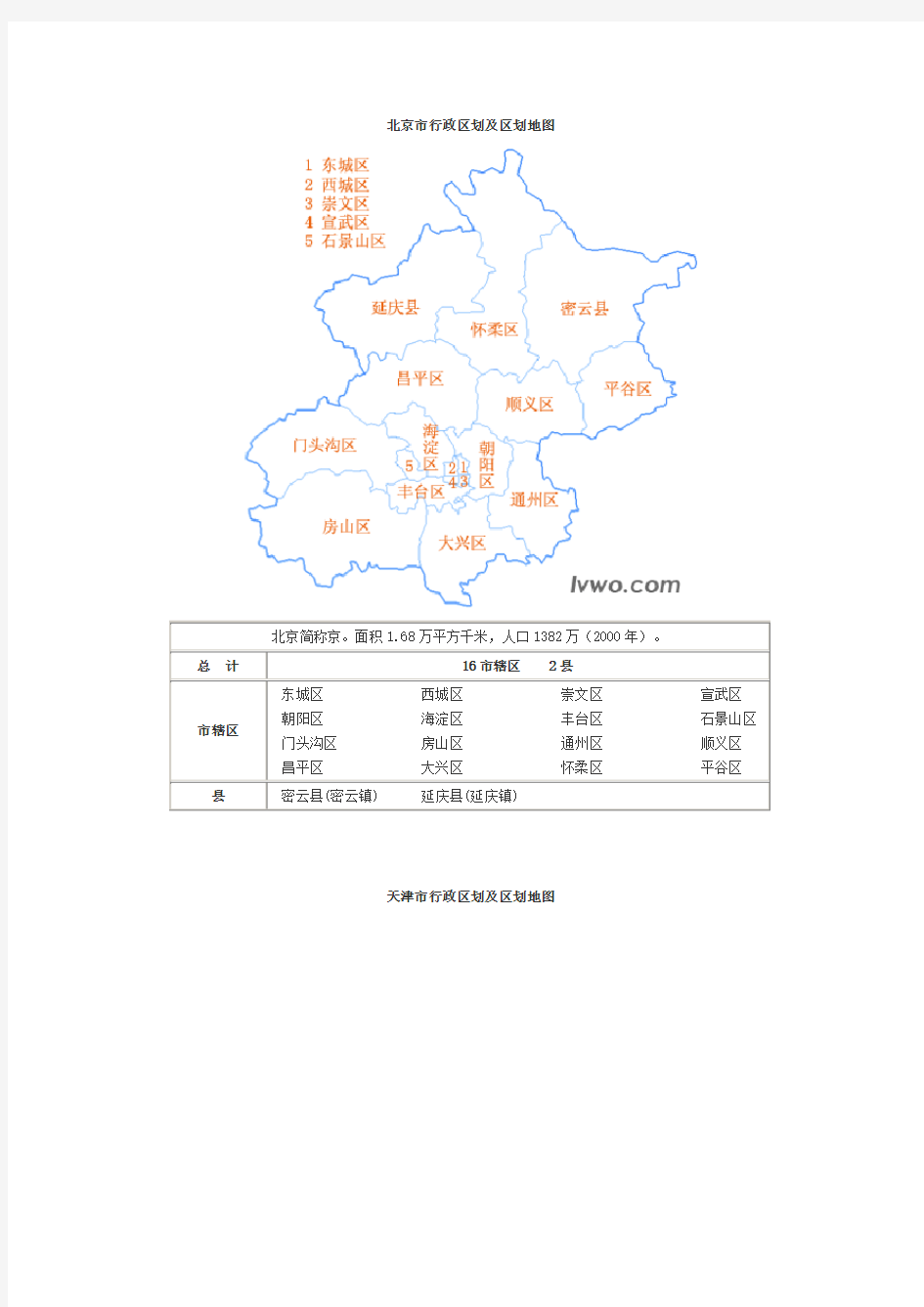 全国省市区行政区划分