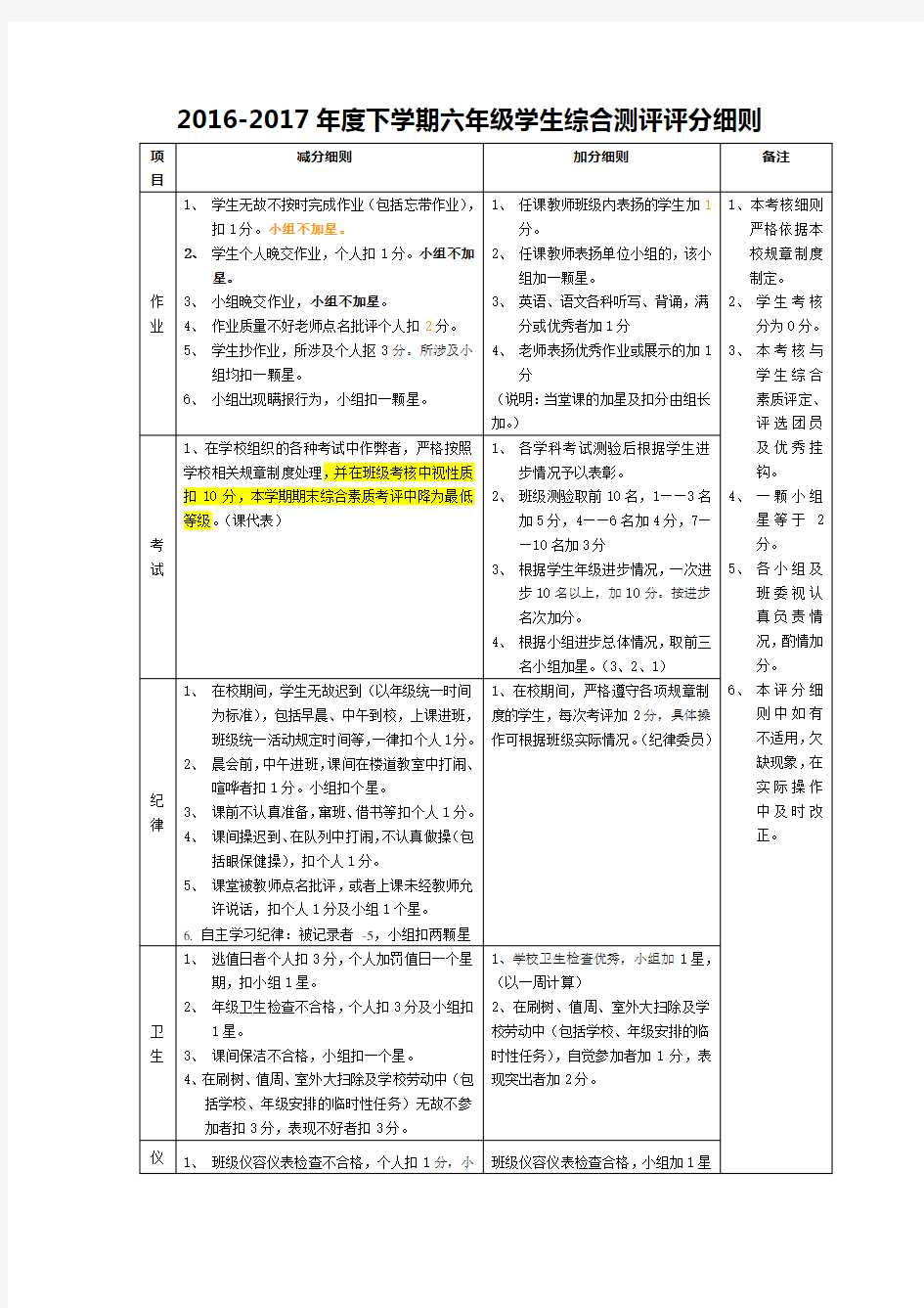 六年级班规班纪及考核细则