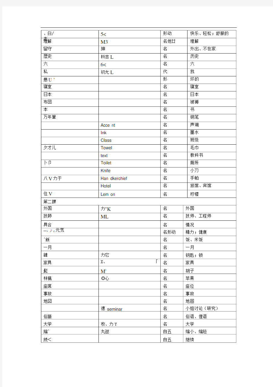 完整版新编日语修订版第一册单词含词例全