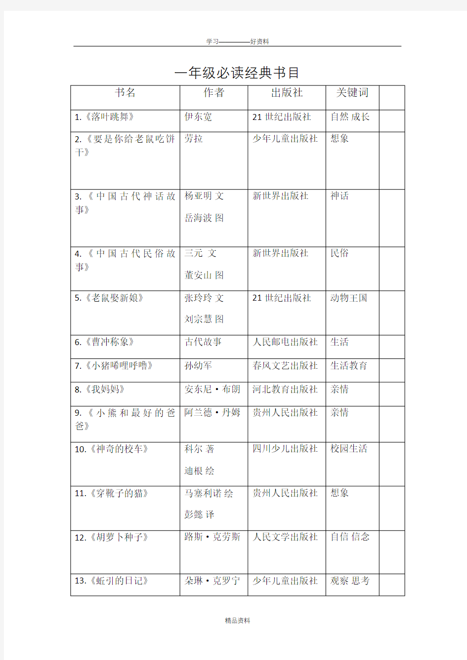 小学1~6年级课外书目推荐表教学教材