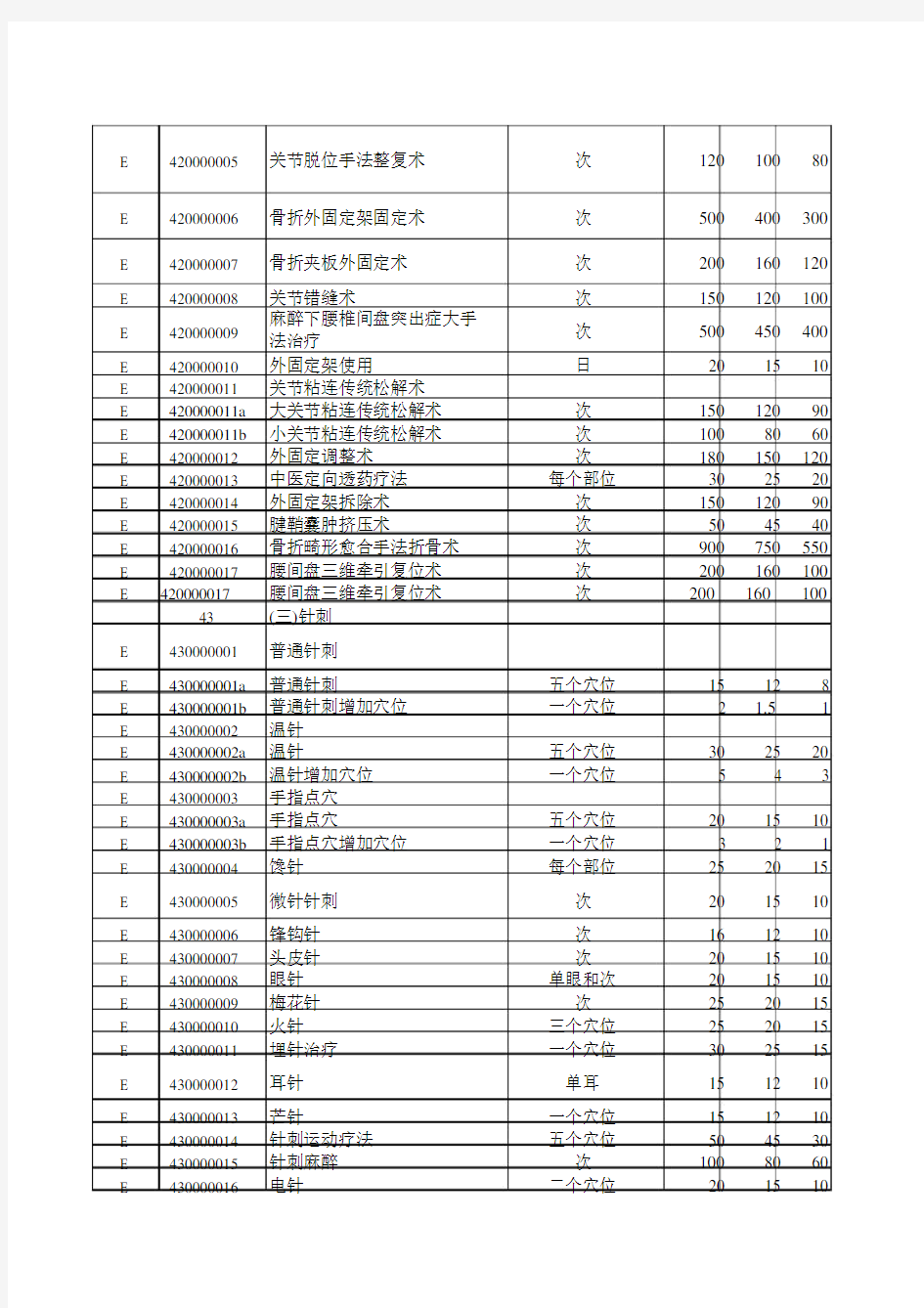 陕西省医疗服务项目价格(2011版)..doc