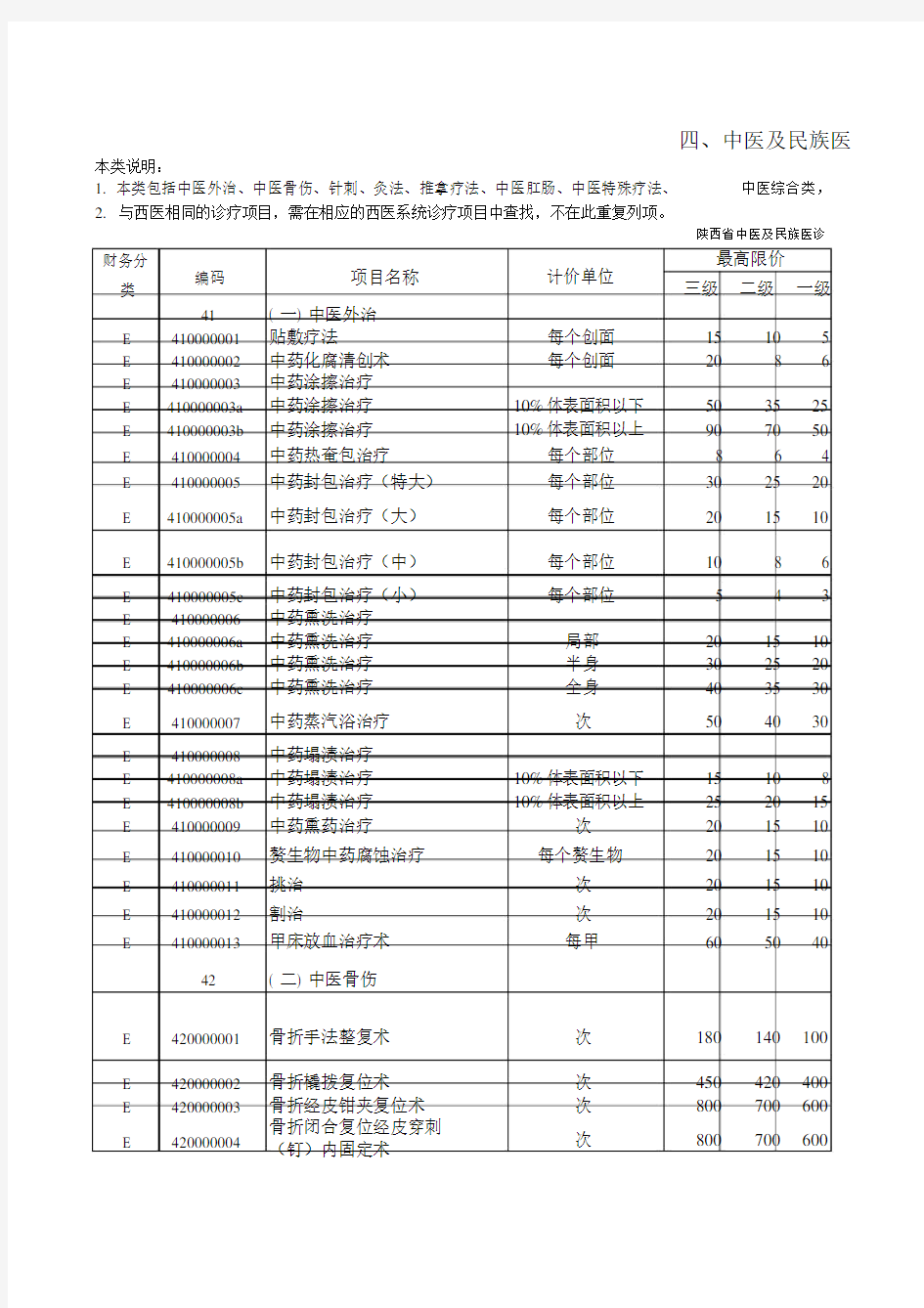 陕西省医疗服务项目价格(2011版)..doc